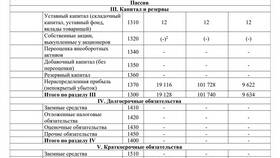 Акции как форма капитала: сущность и особенности в Центр Обувь