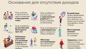 Что относится к доходам в Центр Обувь