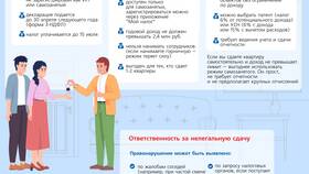Что означает комиссия при аренде квартиры в Центр Обувь