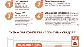Как оформить регистрацию автомобиля через Госуслуги в Центр Обувь