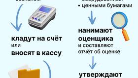 Как открыть страховую компанию: пошаговое руководство в Центр Обувь