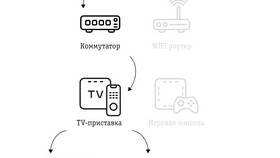Как перейти с Билайн на МТС: подробная инструкция в Центр Обувь