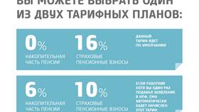Как получить пенсию из негосударственного пенсионного фонда (НПФ)