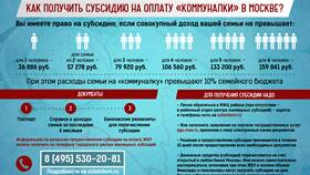 Как получить субсидию на ремонт дома в Центр Обувь