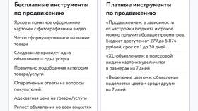 Как получить услуги на Авито в Центр Обувь
