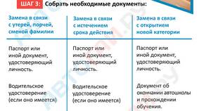 Как поменять водительское удостоверение в ГИБДД в Центр Обувь
