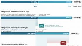 Как рассчитать неустойку по займу в Центр Обувь
