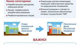 Как расшифровать НПФ