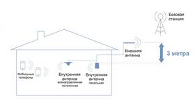 Как самостоятельно установить спутниковую тарелку в Центр Обувь