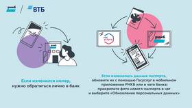 Как узнать баланс ВТБ без приложения в Центр Обувь