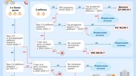 Как узнать, что материнский капитал перечислен продавцу