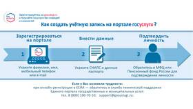 Как узнать результаты анализов через Госуслуги в Центр Обувь