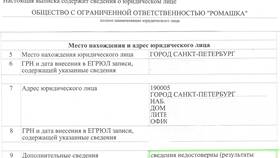 Недостоверный адрес юридического лица: как исправить в Центр Обувь