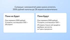 Оплатил по ошибке: что делать в Центр Обувь
