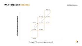 От чего зависит заработная плата в Центр Обувь