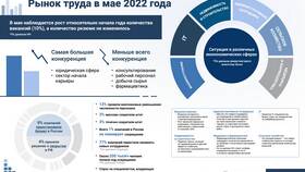 Почему акции на бирже падают в мае в Центр Обувь