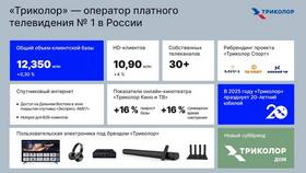 Почему Триколор не сохраняет каналы в Центр Обувь