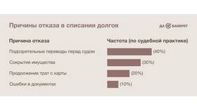 Подали на банкротство: что делать в Центр Обувь